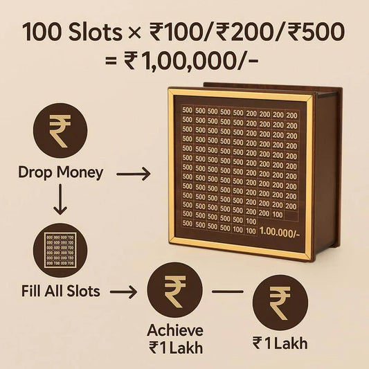 1 Lakh Challenge Money Saving Box – Smart Cash Saving Organizer